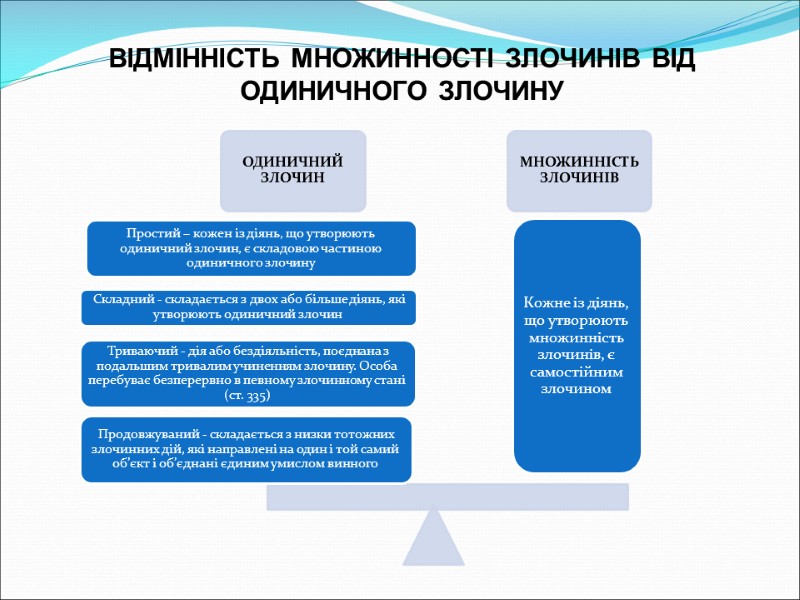 ВІДМІННІСТЬ МНОЖИННОСТІ ЗЛОЧИНІВ ВІД ОДИНИЧНОГО ЗЛОЧИНУ